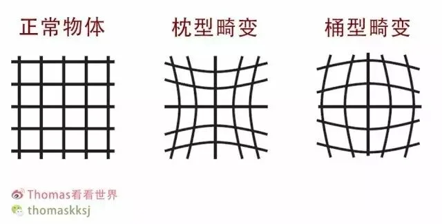 不要让畸变毁了你的照片 - ACR/Lightroom基本校正