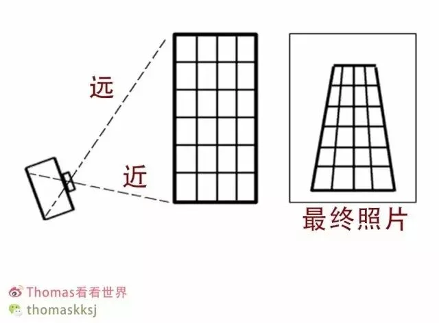 不要让畸变毁了你的照片 - ACR/Lightroom基本校正