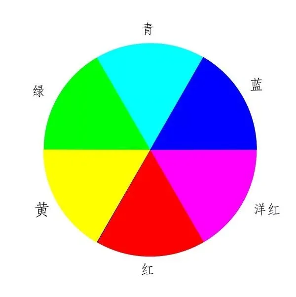 所有后期调色方式，都在这篇文章里啦！
