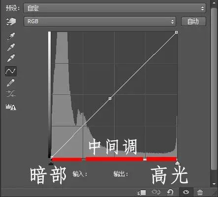 所有后期调色方式，都在这篇文章里啦！