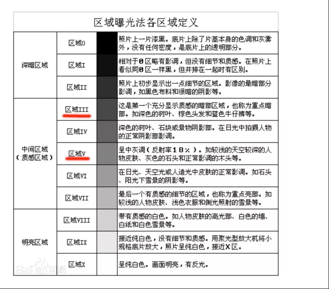 如何分析和模仿一位摄影师的前后期风格