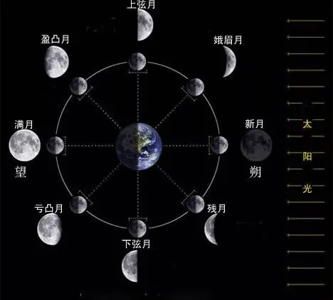 The Most Detailed Astrophotography Beginner's Guide (Part 1)