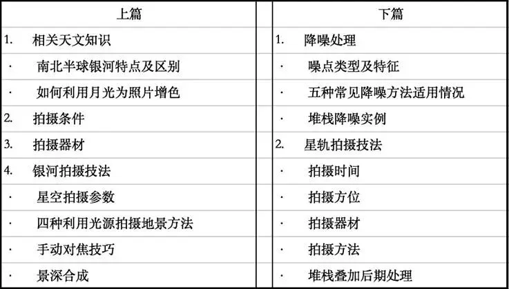 星空摄影技巧全揭秘，包括星轨拍摄与星空降噪技法! (下)