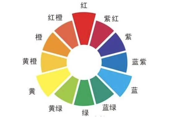 如何把平淡风景，调成黑白大片