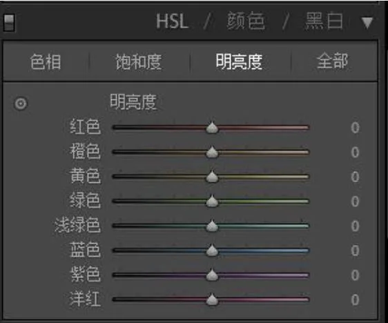 如何把平淡风景，调成黑白大片