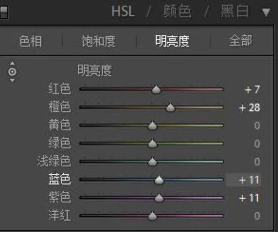 如何把平淡风景，调成黑白大片