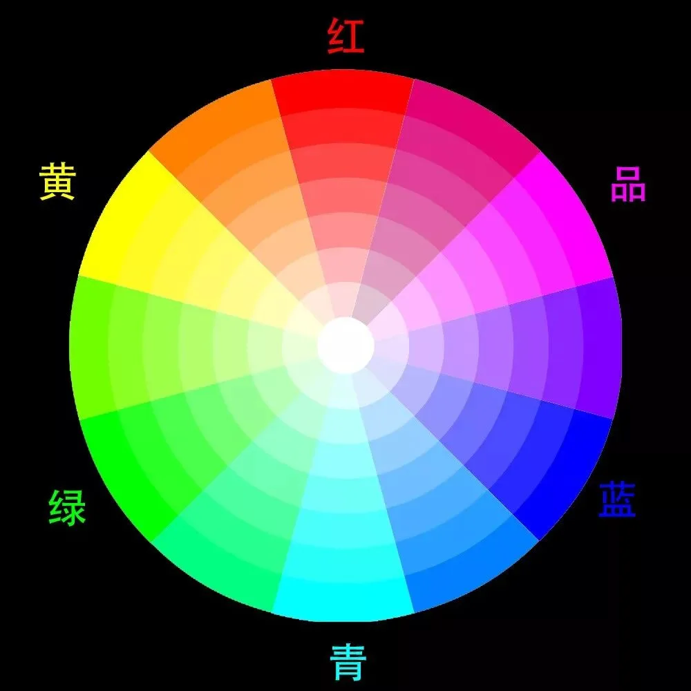 最神奇的PS调色工具，为什么网红预设都爱用相机校准三原色？