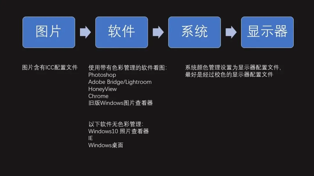 拒绝偏色！摄影后期色彩管理流程与要点解析！