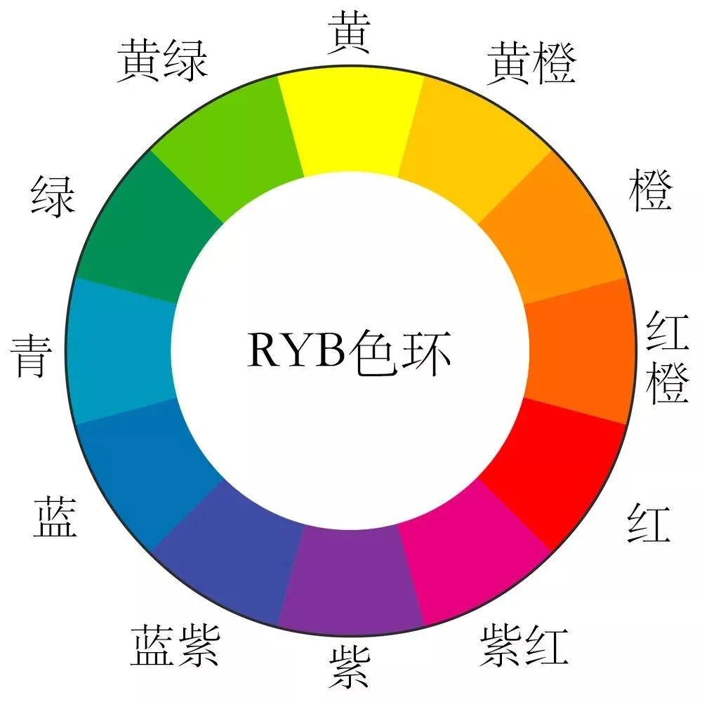 Learn Common Color Schemes and Fear Grading No More