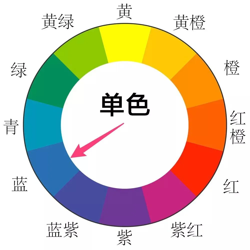 Learn Common Color Schemes and Fear Grading No More