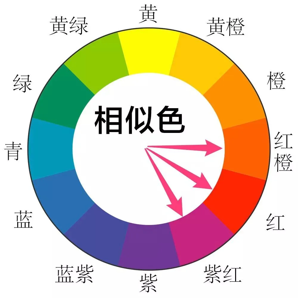 Learn Common Color Schemes and Fear Grading No More