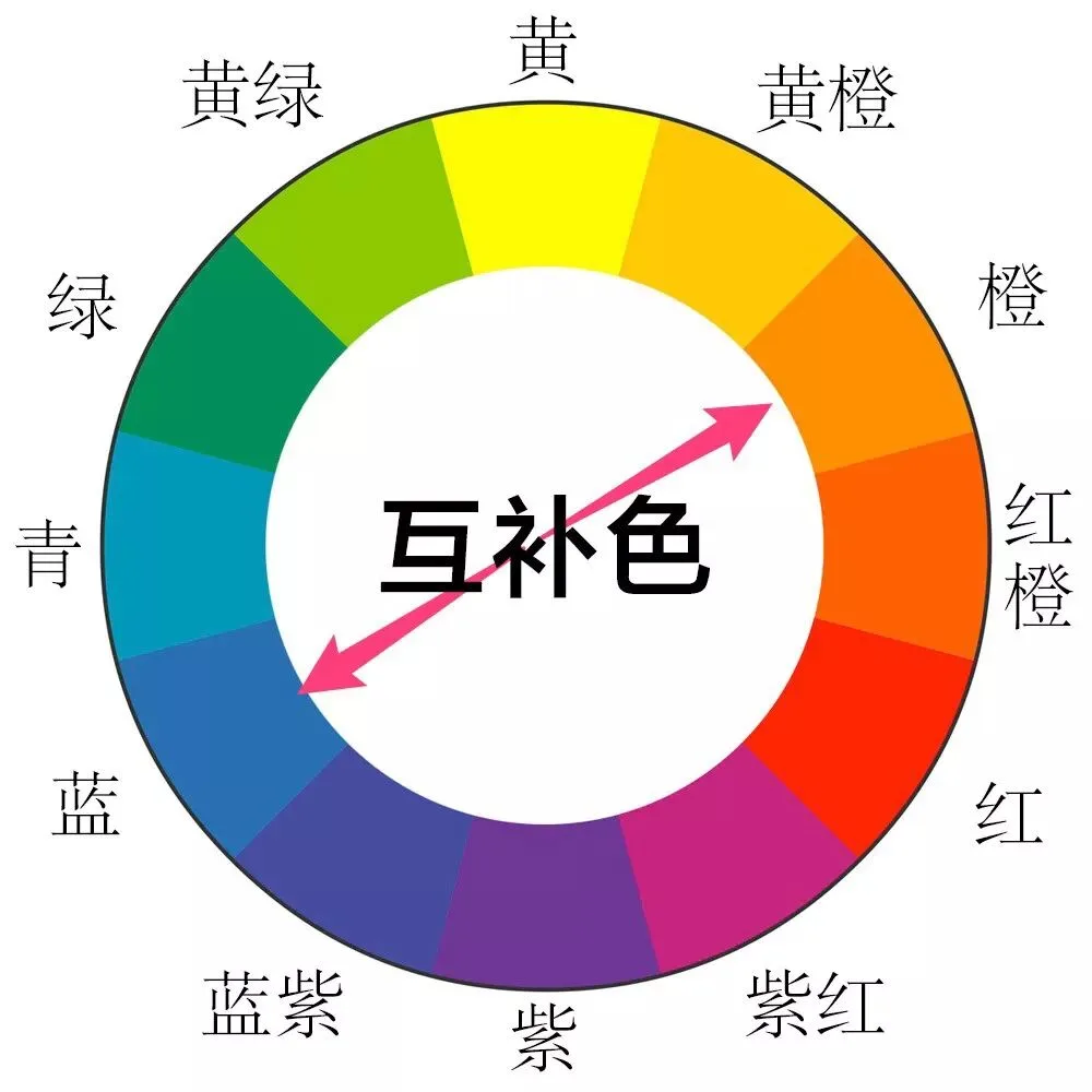 Learn Common Color Schemes and Fear Grading No More
