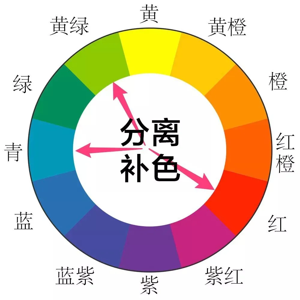 Learn Common Color Schemes and Fear Grading No More