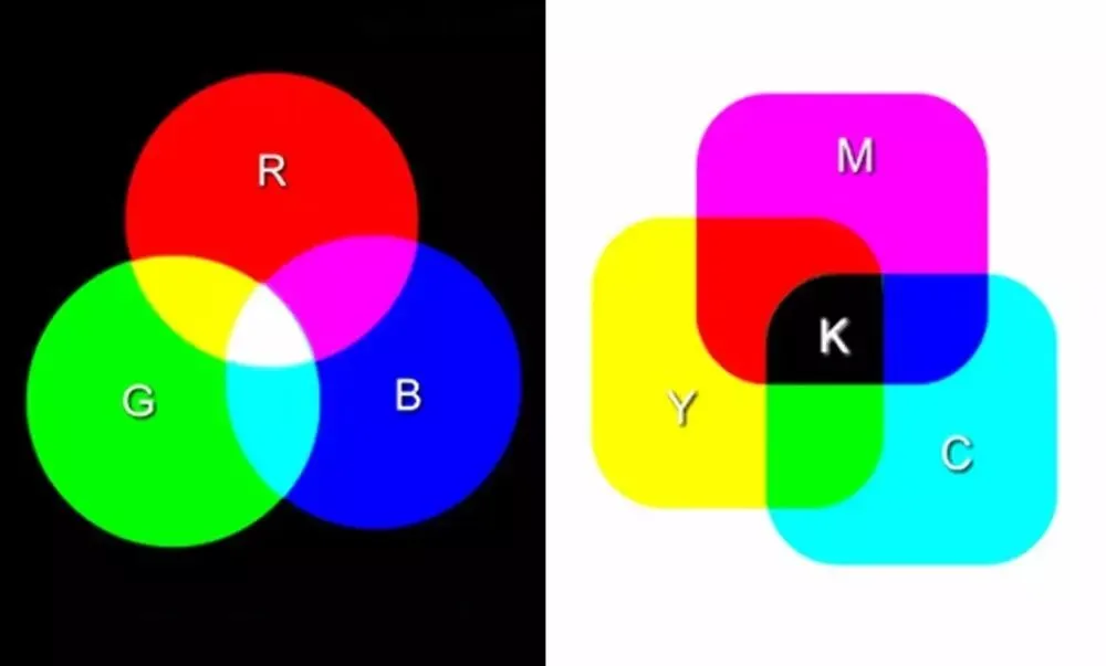 Master Color Grading, Starting from Color Itself