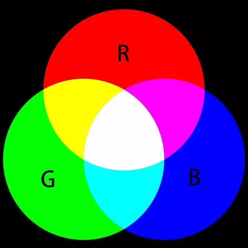 Master Color Grading, Starting from Color Itself