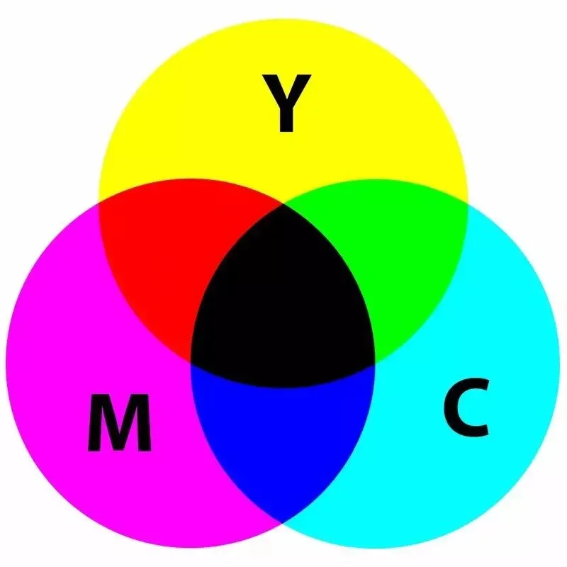 Master Color Grading, Starting from Color Itself