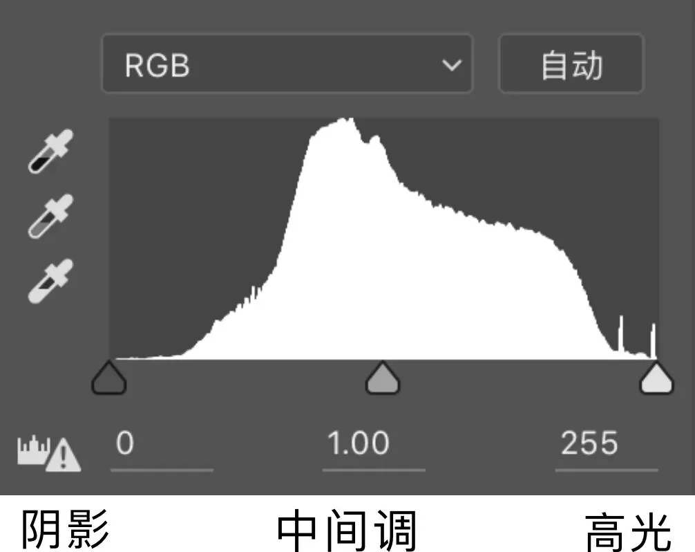 风光摄影怎样的明暗程度最舒适？