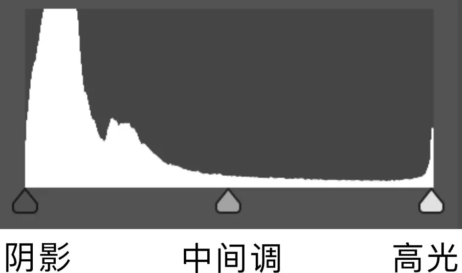 风光摄影怎样的明暗程度最舒适？