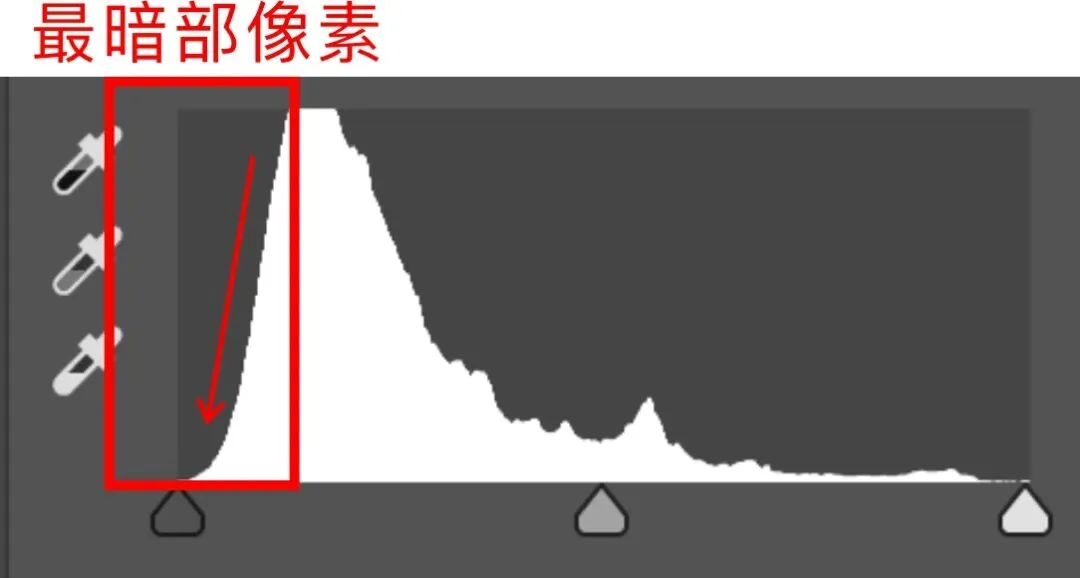 风光摄影怎样的明暗程度最舒适？