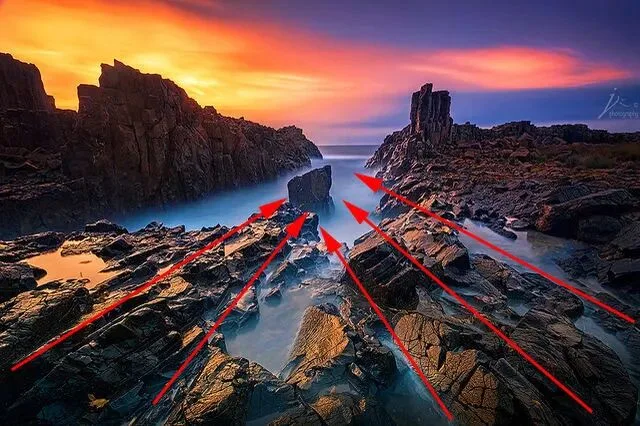 Everything You Want to Know About Composition