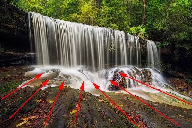 Everything You Want to Know About Composition