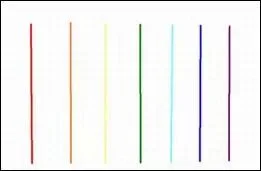 Everything You Want to Know About Composition
