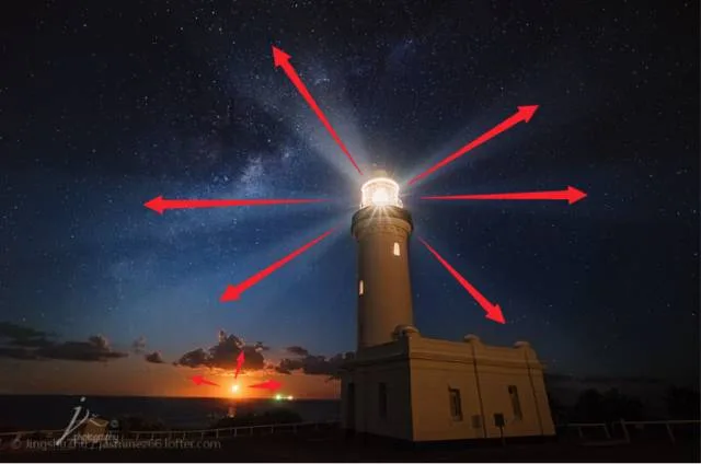 Everything You Want to Know About Composition