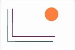 Everything You Want to Know About Composition