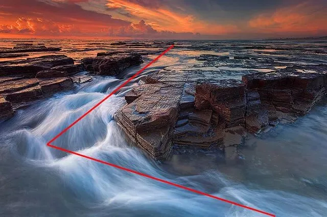 Everything You Want to Know About Composition