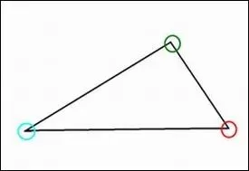Everything You Want to Know About Composition