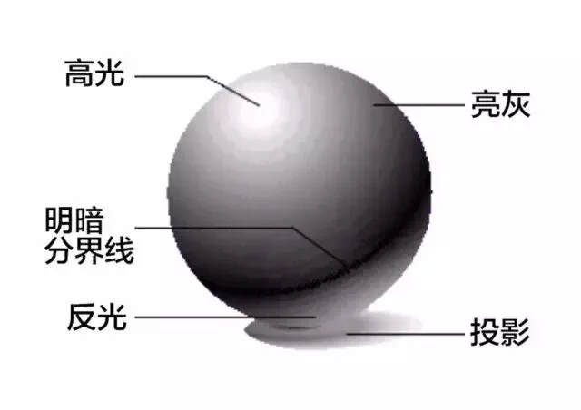 学会这5招，你的照片也会更有层次立体感！