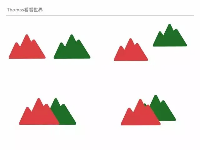 学会这5招，你的照片也会更有层次立体感！