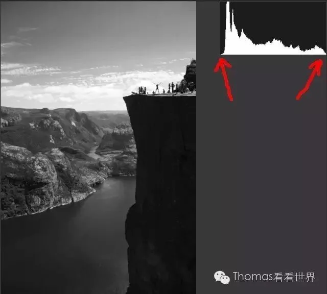 直方图的后期应用 - 如何用它调出8种影调风格的大片
