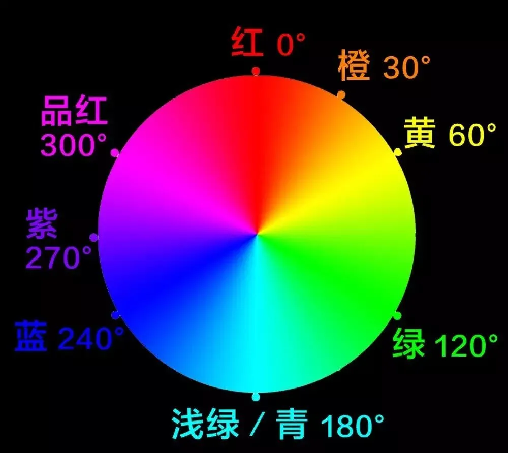 学会调色，从理解HSL面板开始