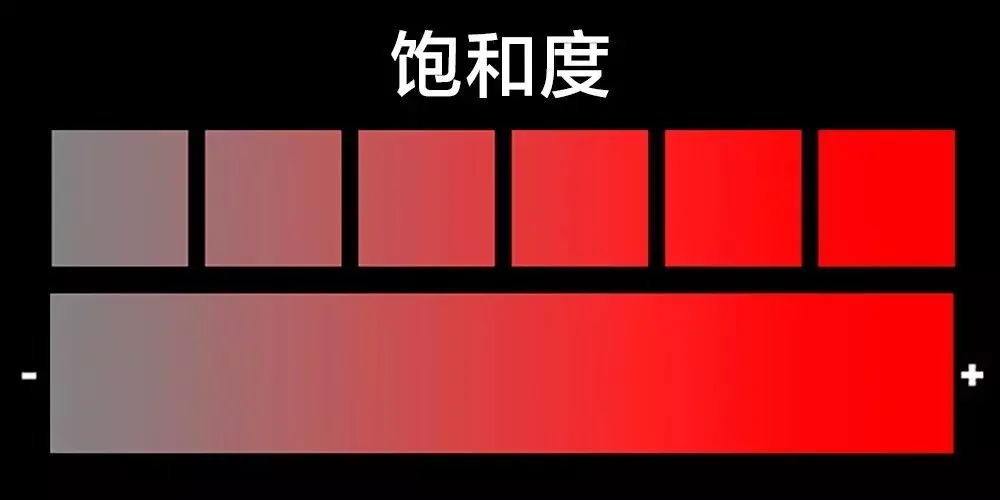 学会调色，从理解HSL面板开始