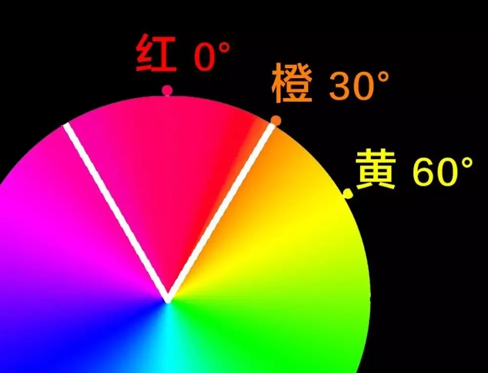 学会调色，从理解HSL面板开始