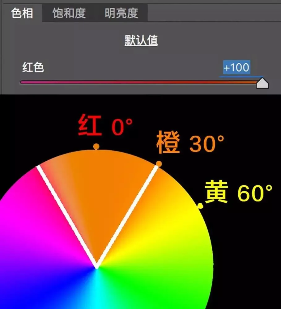 学会调色，从理解HSL面板开始