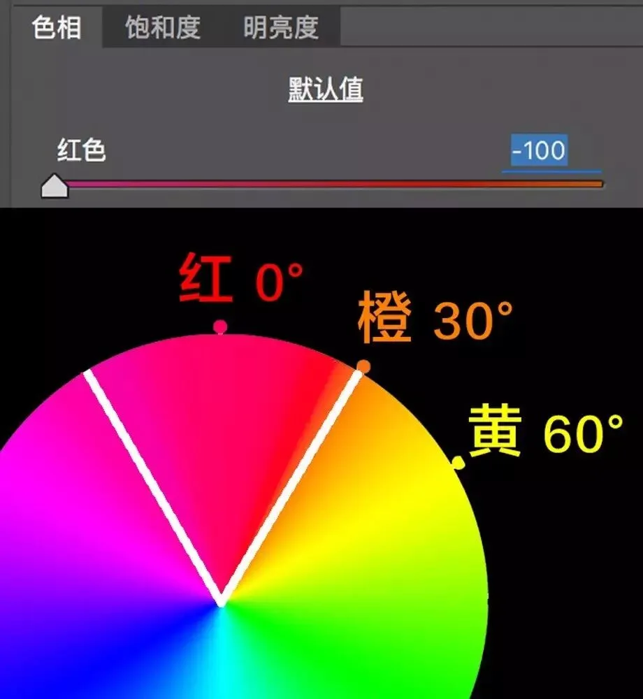 学会调色，从理解HSL面板开始