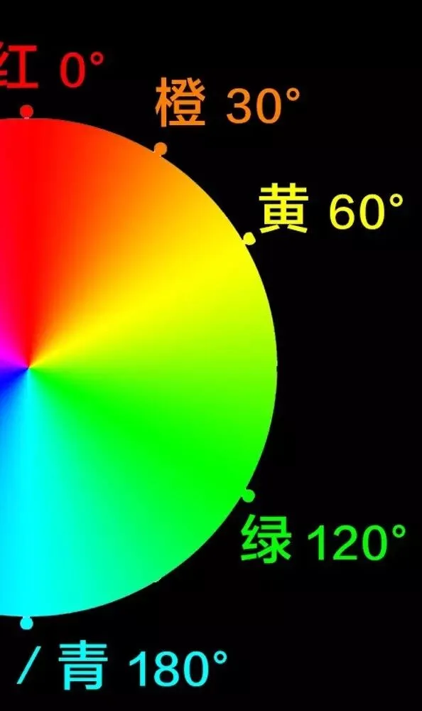 学会调色，从理解HSL面板开始