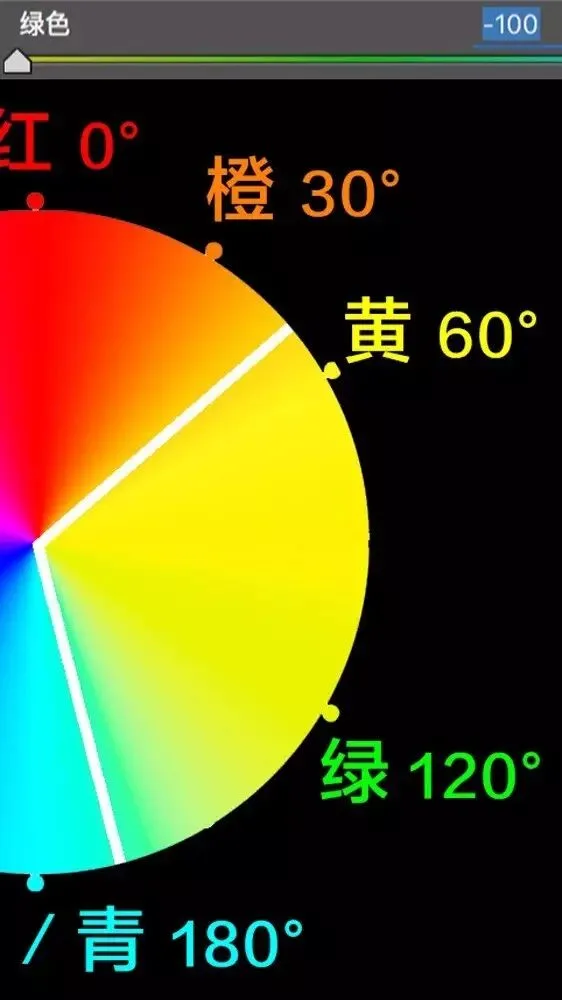 学会调色，从理解HSL面板开始