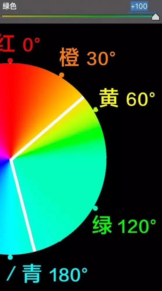 学会调色，从理解HSL面板开始