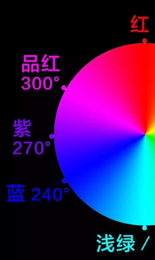 学会调色，从理解HSL面板开始