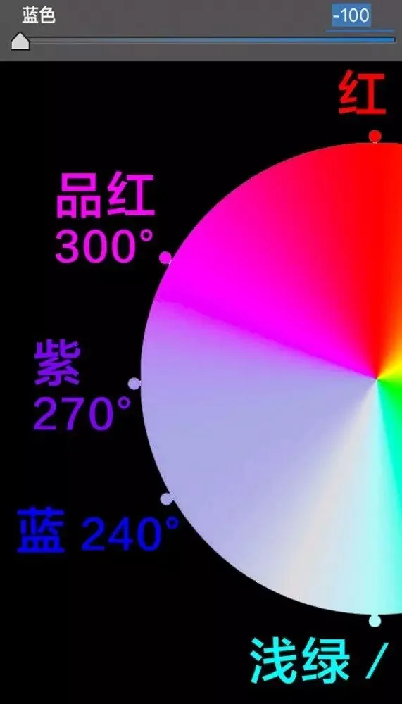 学会调色，从理解HSL面板开始