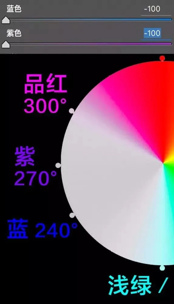学会调色，从理解HSL面板开始