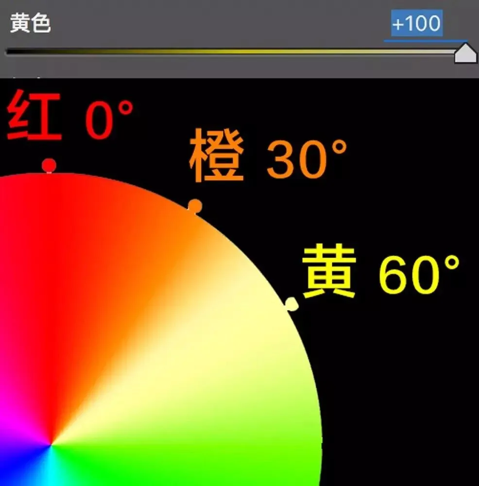 学会调色，从理解HSL面板开始