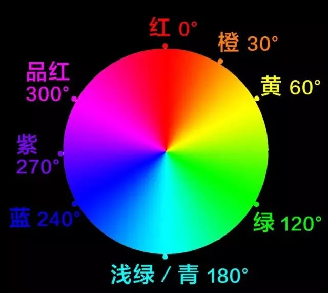 色彩调整利器 - 色相/饱和度工具