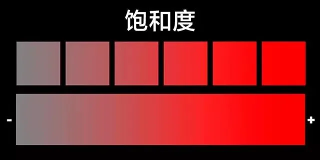 色彩调整利器 - 色相/饱和度工具