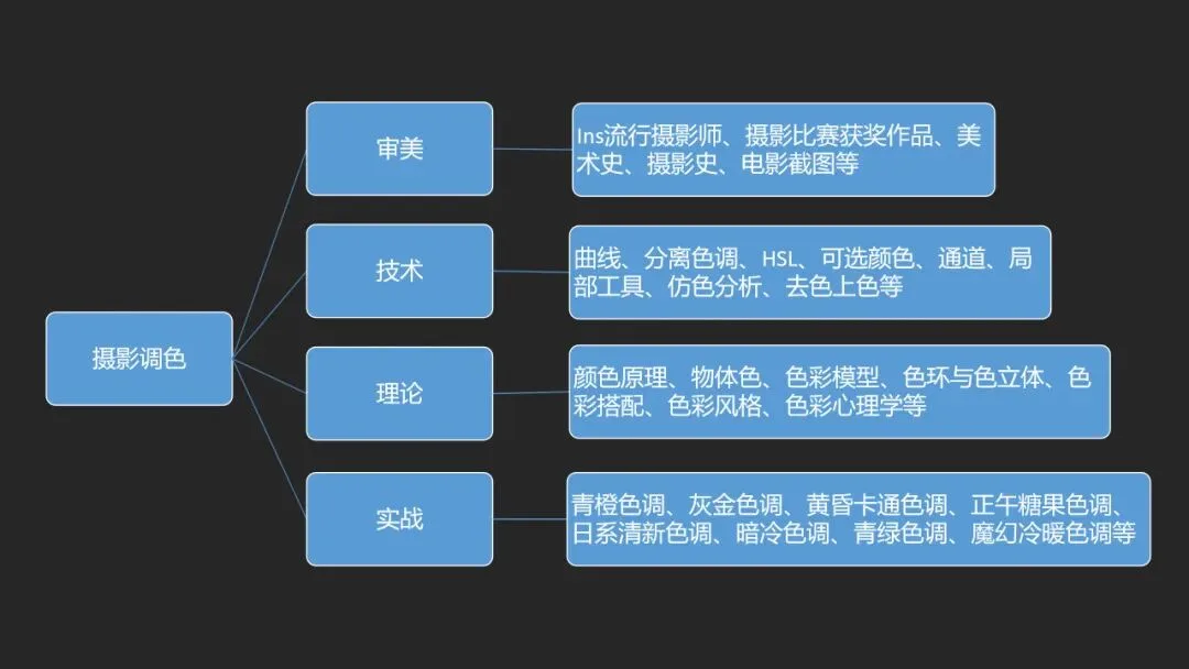 这些街拍光影真绝! Ins街头摄影佳作欣赏~