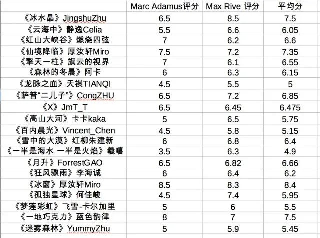 极影户外风光摄影大赛获奖结果公布！