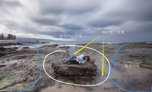 风光人像进阶后期攻略